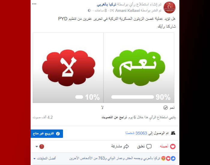 غالبية السوريين يؤيدون العملية العسكرية التركية لتحرير عفرين .. وإليكم نسبة التصويت حتى الآن
