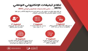 تطبيق نظام التبليغات الإلكتروني UETS: إجراء إلزامي لجميع الأجانب في تركيا