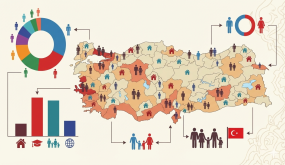 إحصاء رسمي جديد يكشف عدد الأجانب في تركيا