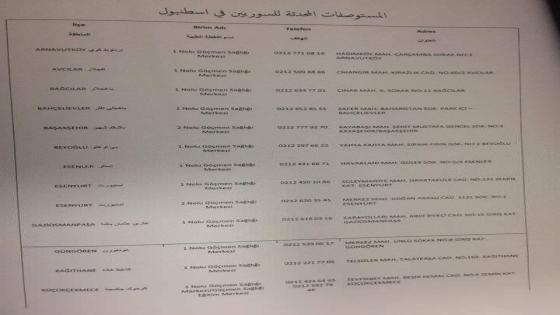 المستوصفات المستحدثة للسوريين وعناوينها في انحاء اسطنبول