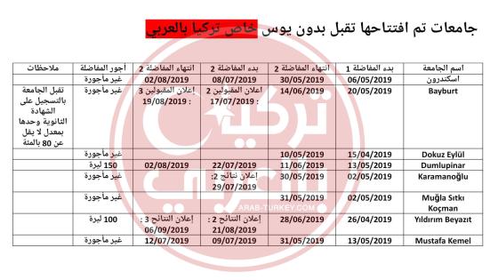 الجامعات التي أعلنت التسجيل للعام الدراسي 2019/2020