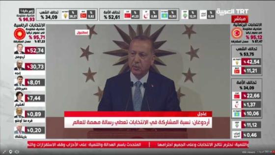 عاجل: أردوغان: الإنتخابات نصر للديمقراطية في تركيا (بث مباشر للكلمة الآن)