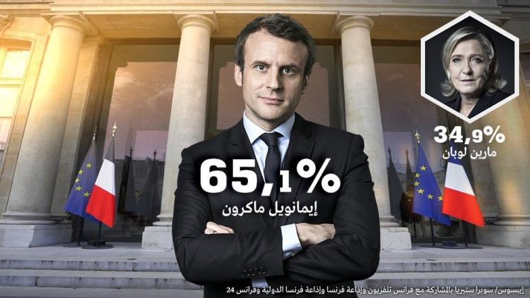 عاجل: إيمانويل ماكرون رئيساً لفرنسا بحصولة على 65.1% من أصوات الناخبين