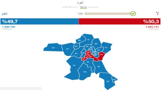 عاجل: أنقرة أيضاً قالت لا للتعديلات الدستورية